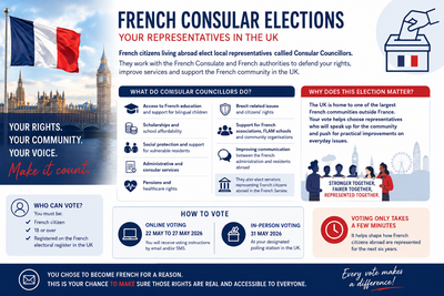 ELECTIONS CONSEILLERS FRANCAIS DE L'ETRANGER- FOIRE AUX QUESTIONS