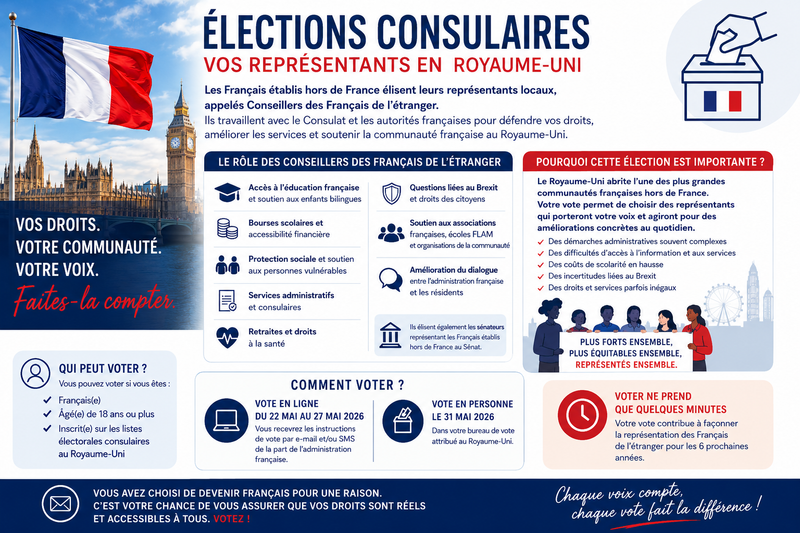 ELECTIONS CONSULAIRES 2026