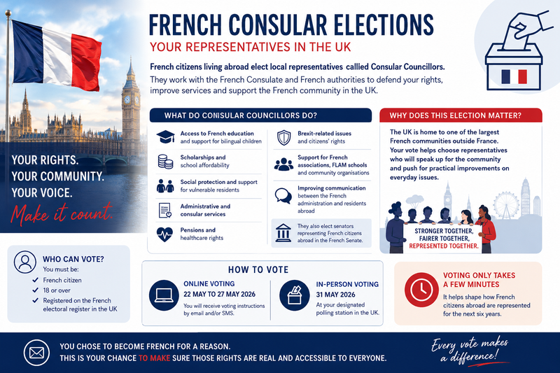 ELECTIONS CONSEILLERS FRANCAIS DE L'ETRANGER- FOIRE AUX QUESTIONS