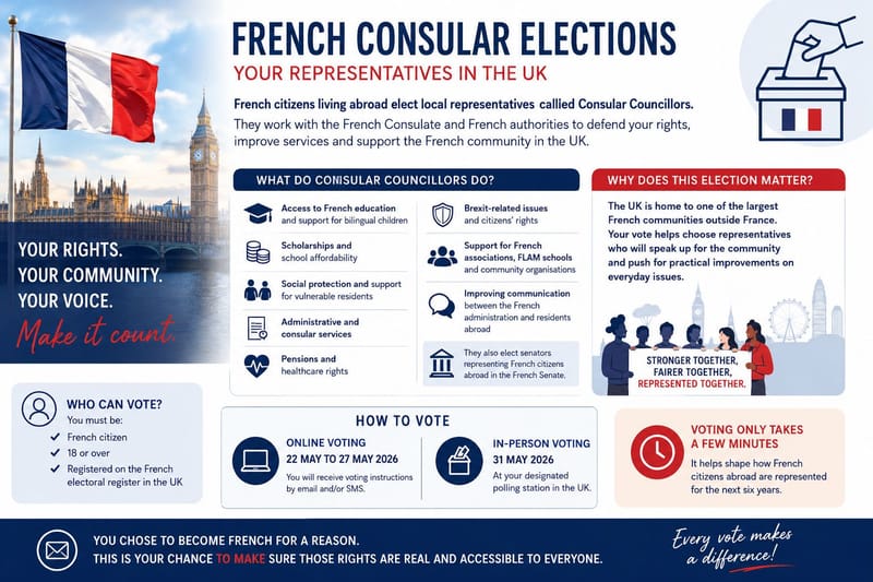 FRENCH CONSULAR ELECTIONS